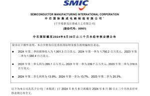 中芯国际上半年净利16.46亿元，同比下降45%